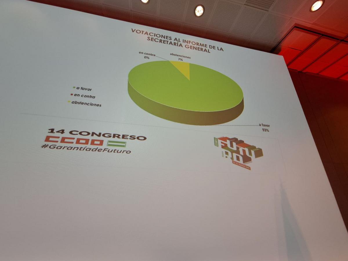 Votaciones al Informe General